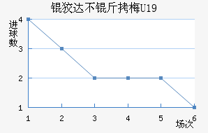 �ƴﲻ��÷U19��������������