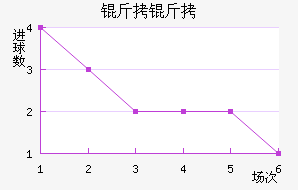 �ʼ��������������������