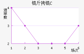 ���FC��������������