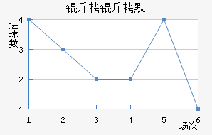 ����Ĭ��������������