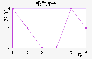 ��ɭ��������������