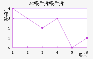 AC������������������