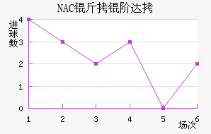 NAC���״��������������