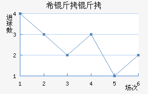 ���ŵ�ϣ������������������