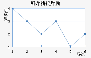 ����ͼ˹��������������