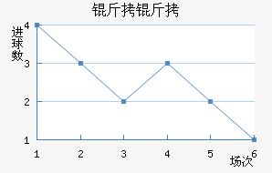 �����ɵ½�������������