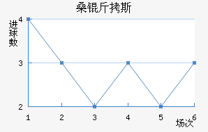 ɣ��˹��������������