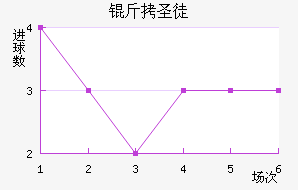 ��ʥͽ��������������