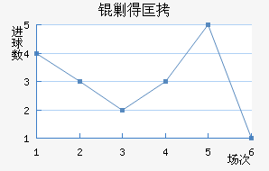 �˵ÿ˽�������������