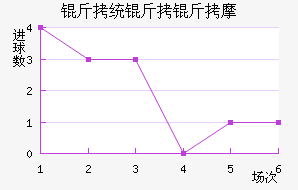 ��ͼ�״���ģ��������������