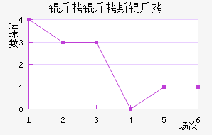 ����˹����������������