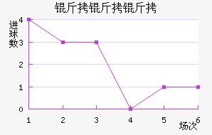 �������������������