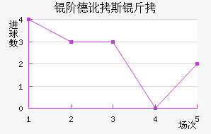 �׵¶�˹����������������