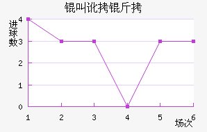 �ж�����������������