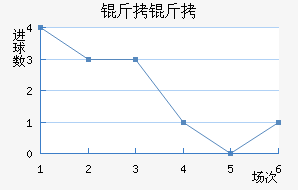 �����������������