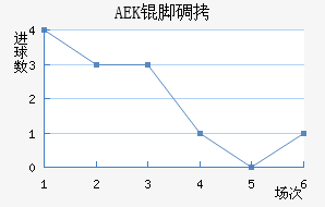 AEK�ŵ��������������