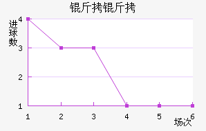 �����������������