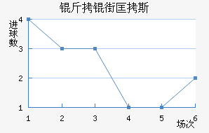 ���ֿ�˹��������������