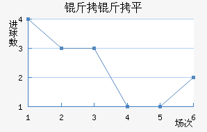 ����ƽ��������������