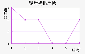 �����������������