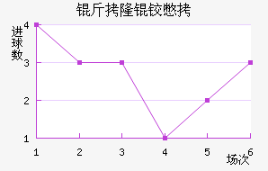 ��¡�±Ƚ�������������