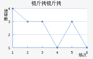 ������������������