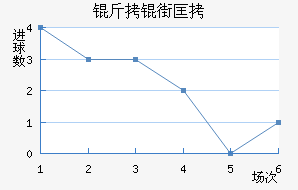 ���ֿ�˹��������������