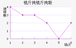 ����˹��������������