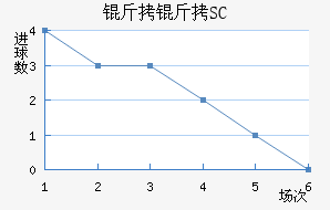 ����SC��������������