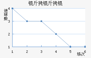 ������������������