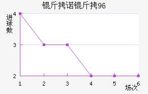 ��ŵ��96��������������