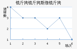 ����˹ά���������������