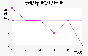 ̩��˹����������������