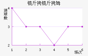 ����ķ��������������