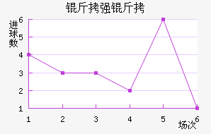 ��ǿ�߽�������������