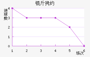 ��Լ��������������