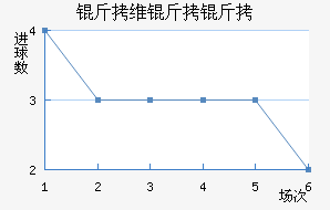 ��ά���ǽ�������������