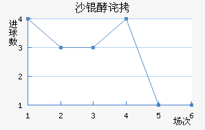 ���ŵ�ɳ�Ͳ���������������