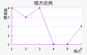 �ܶ���������������