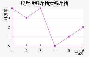 �����ﾺ��Ů���������������