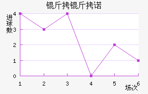 ����ŵ��������������