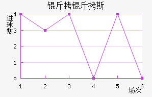 ����˹��������������