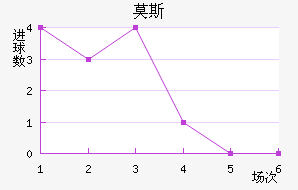 Ī˹��������������