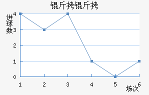 ������ֲ���������������