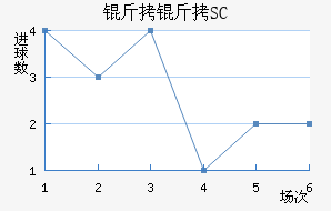 ����SC��������������