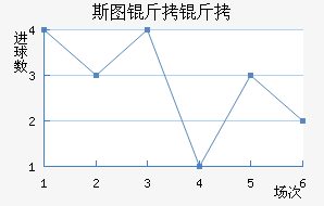 ˹ͼ���ؽ�������������