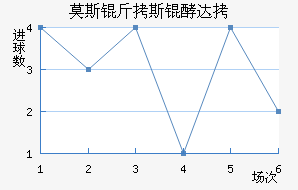 Ī˹��˹�ʹ��������������