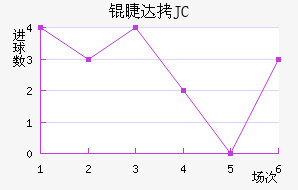 �޴�JC��������������