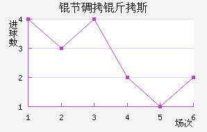 �ڵ���˹��������������