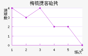 ÷�ݿͼҽ�������������